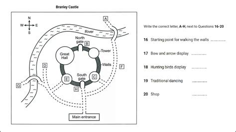 branley castle ielts listening